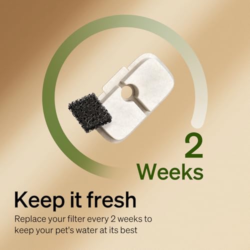 PETLIBRO Cat Water Fountain Filter Replacement, 8 Packs Pet Fountain Filter & Sponges for Dockstream WF106/WF116/WF105/WF1...