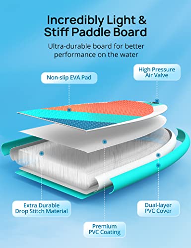 EVAJOY Inflatable Paddle Board 6'' Thick Around Stand Up Paddle Board with Portable iSUP Accessories & Waterproof Bag, Por...