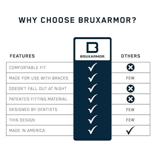 BruxArmor Nightguard - Bruxism Mouth Guard for Bruxism Relief and Grinding Relief, Professional Custom Fit Brux Night Guard, 2 Pack (Navy)