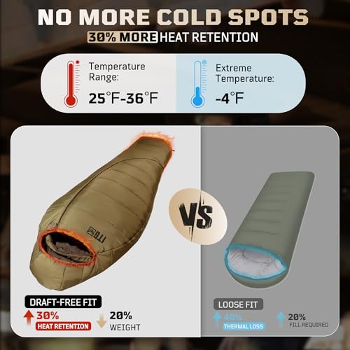 Mummy 성인용 침낭, 추운 날씨용 캠핑 침낭 (-3.9-2.2°C(-3.9-7°F) 조절 가능한 후드, 휴대폰 포켓, 따뜻한 캠핑 하이킹 야외용 압축 가방