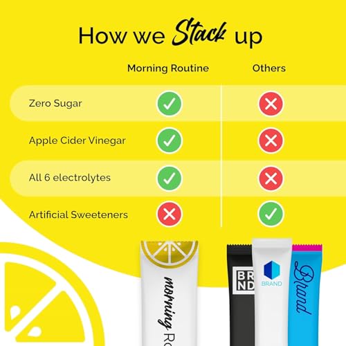 ROUTINE Morning Daily Hydration | Electrolyte Powder Packets with Apple Cider Vinegar, Lemon, and Sea Salt | Keto & Paleo-...