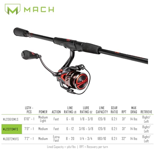 Lew's MACH Jacked Spinning Reel and Fishing Rod Combo, HM50 Graphite Rod, 6.2:1 Gear Ratio, Right/Left Retrieve, Charcoal/...