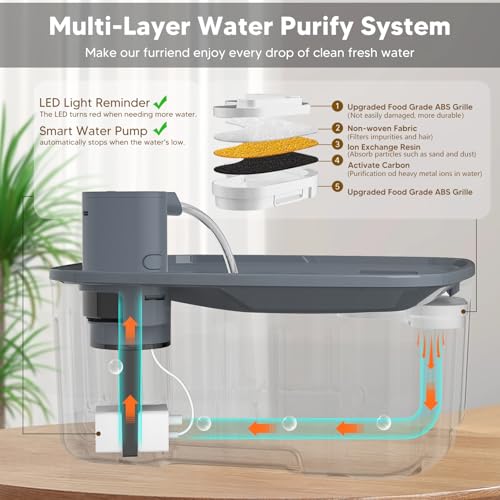Kenida Dog Water Fountain Wireless,2.1GAL/8L Large Dog Water Fountain Battery Operated, Dog Fountain Water Bowl with Senso...
