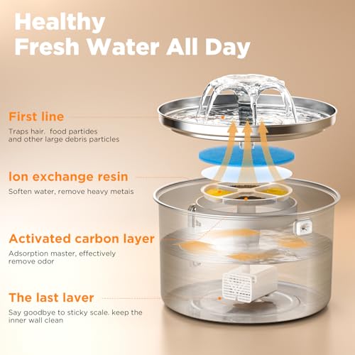 PetMuch Cat Water Fountain Stainless Steel, 102oz/3L Automatic Pet Water Fountain with 6 Replacement Filters & 6 Pre-Filte...