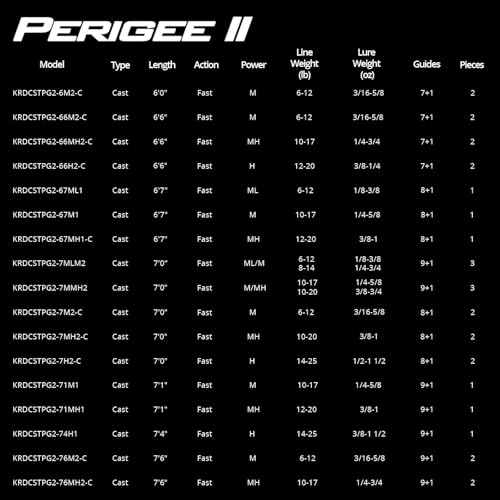 KastKing Perigee II Spinning & Casting Fishing Rods, Fuji O-Ring Line Guides, 24 Ton Carbon Fiber Casting and Spinning Rod...