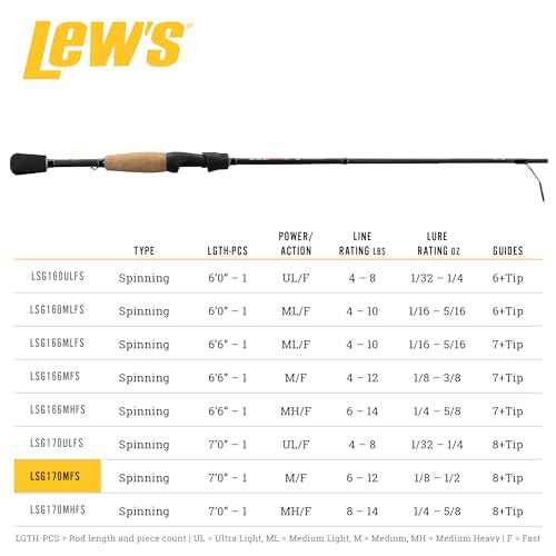 Lew'sSpinning Rod