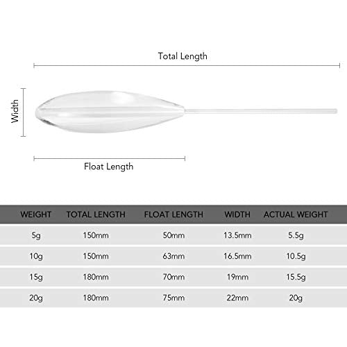 HUIOP Casting Bobbers, 5pcs Clear Plastic Casting Bobbers Bombarda Sinking Fly Fishing Spinning Floats 5g/10g/15g/20g