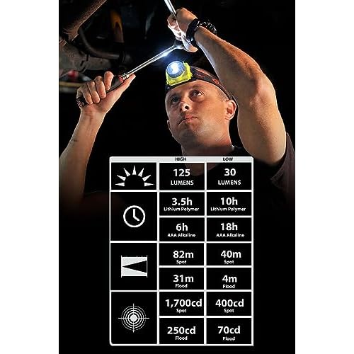 Streamlight 61601 Double Clutch USB 125-Lumen Multi-Fuel LED Headlamp with Elastic Head Strap, Rubber Hard Hat Strap, and USB Cable, Black