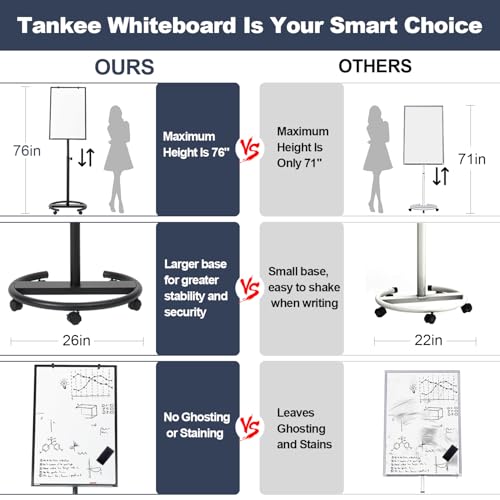 Mobile Whiteboard, 36” x 24” Magnetic Portable White Board on Wheels, Height Adjustable Standing Dry Erase Board with Stan...