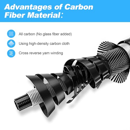 Carbon Fiber Pool Pole, Professional Ultralight Pool Poles 4.6 to 15 FT, Telescoping Lightweight Pool Cleaning Pole, Heavy...