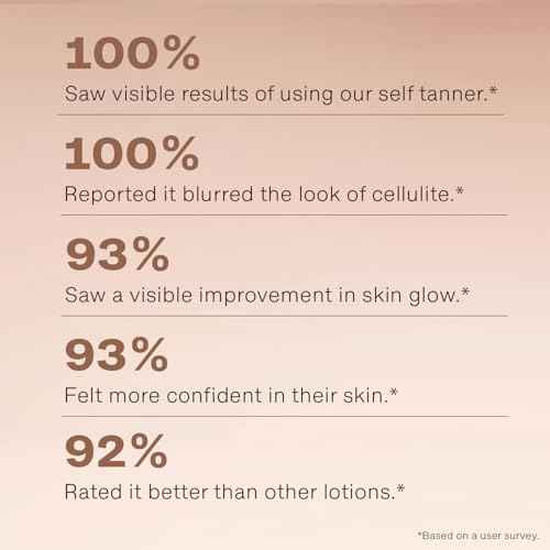 Beauty by Earth Self Tanner - USA Made with Natural & Organic Ingredients, Moisturizing Self Tanning Lotion with Aloe Vera & Coconut for a Natural Glow, Streak-Free Fake Tan, Medium to Dark