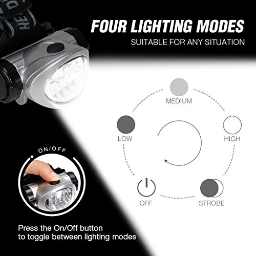 EverBrite 5-Pack LED Headlamp, 4 Lighting Modes, Pivoting Head with Adjustable Headband, Perfect for Running, Camping and ...