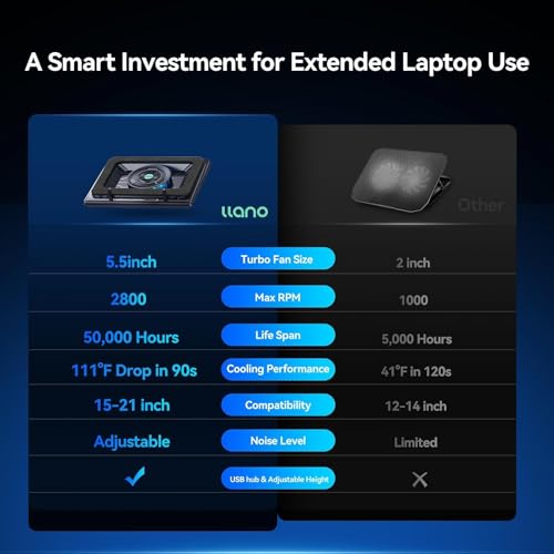 llano V12 Laptop Cooling Pad, Gaming Laptop Cooler Stand with 5.5inch Powerful Turbo Fan, Adjustable Speed, Touch Control,...