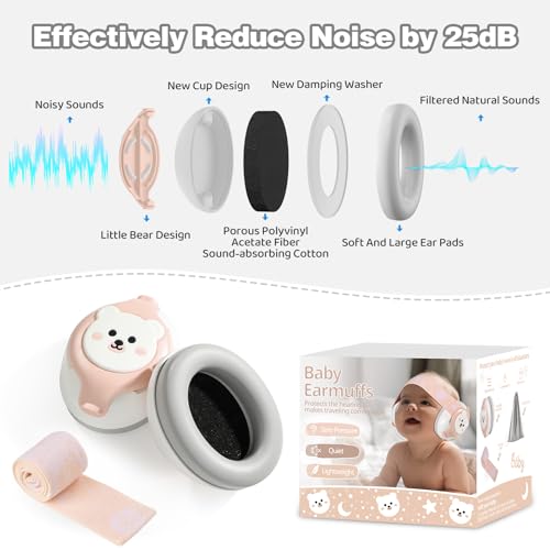 Baby Ear Protection,25dB Infant Noise Cancelling Headphones for Babies 0-36 Months with Adjustable Headband Baby Earmuffs,...