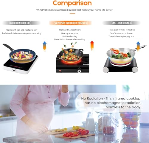Infrared Double Burner Electric Cooktop - 1800W Portable Stove, Heat-up In Seconds, Countertop Cooktop for Dorm, Compatibl...
