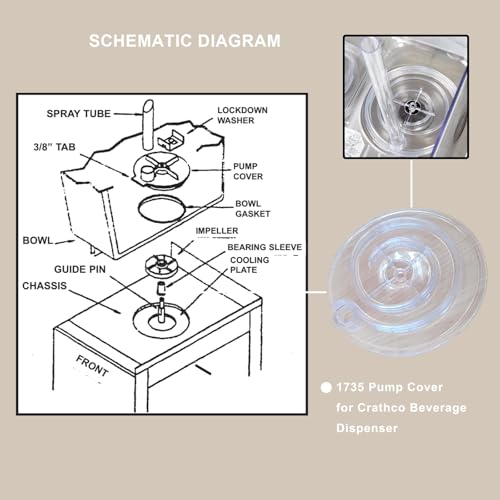 1735 Pump Cover for Crathco Beverage Dispenser, Clear Plastic, Compatible Replacement for Grindmaster Cecilware 1735