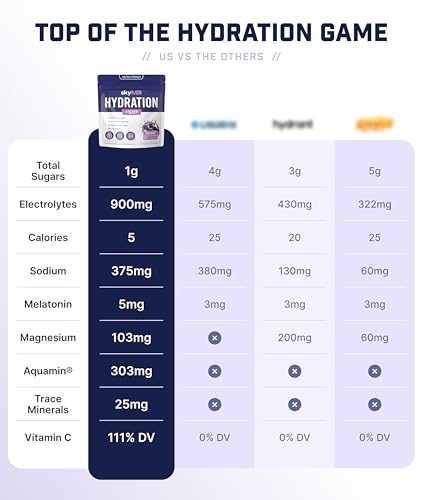 skyMD Hydration + Sleep | Electrolytes Powder Packets | Low Sugar, 5 Calories | 12 Vitamins & Minerals, Sodium | Sleep Sup...