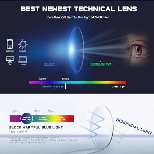 Jectieey Reading Glasses for Women Men - Blue Light Blocking UV Filter Readers, Anti Eyestrain Eyeglasses