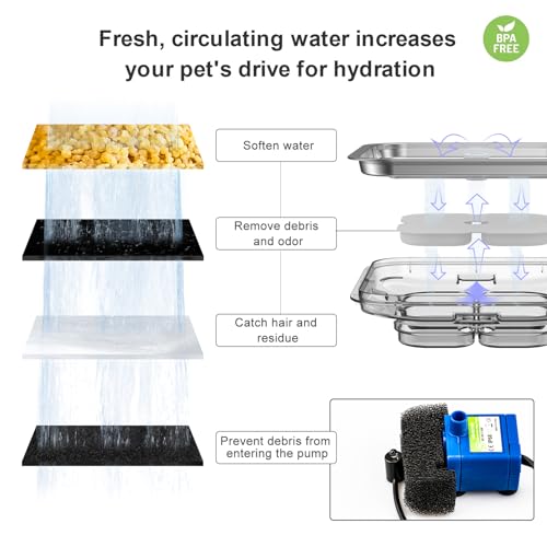 Crystal Cat Water Fountain Stainless Steel with 4 Filters and 4 Sponges, 101oz/3L Pet Fountain with LED Light for Cats and...