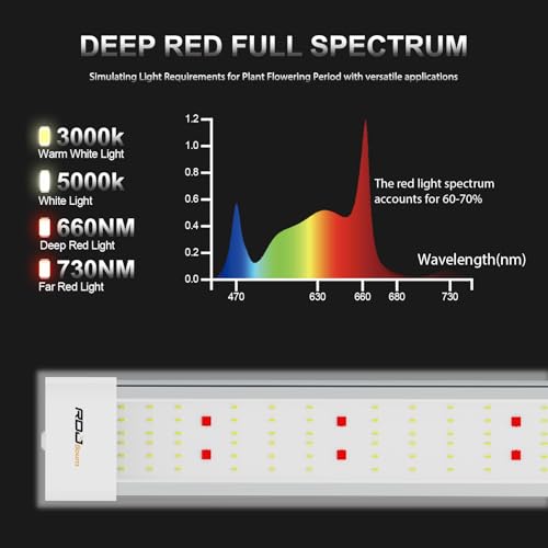 RDJ Bouns Under Canopy Grow Light for Grow Tent, 60W Full Spectrum with 660nm & IR, 0-10V Dimming Grow Light Bars, High Wa...