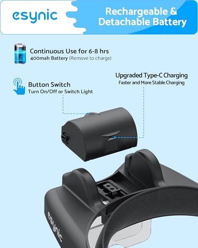 eSynic Type-C Rechargeable Magnifying Glasses Headset-Up to 14X Magnification-5 Interchangeable Lens-3 LED Lights -2 Adjus...