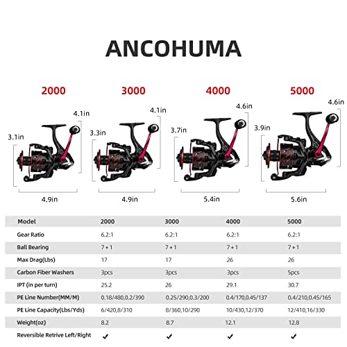 RUNCL Spinning Fishing Reel ANCOHUMA, Powerful 26 LB Max Drag, 7+1 Stainless BB, 6.2:1 CNC Aluminum Alloy Spool, Unique Sm...