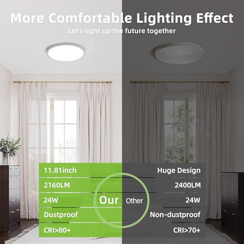 hykolity 12 Inch Selectable CCT LED Round Flat Panel Light, 24W 3000K/4000K/5000K, Edge-Lit Flush Mount Ceiling Light Fixt...