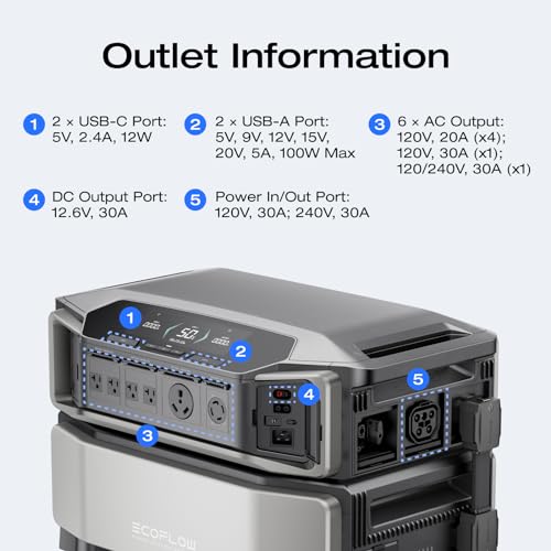 EF ECOFLOW Power Station 6144Wh DELTA Pro Ultra with 2x400W Portable Panel, 120/240V 7200W AC Output, Portable Generator f...