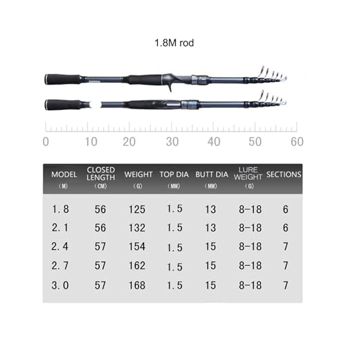 Fishing Rod 1.8m-3.0m Lure Fishing Rod Carbon Fiber Pattern Spinning Casting Fishing Rod Bait Weight 8-18g Travel Fishing ...