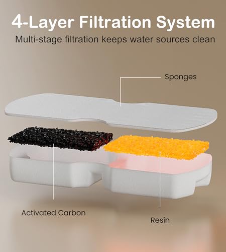HOOISE Cat Water Fountain Filters: 12Pack Replacement Pet Fountain Filter of 12 Carbon Filters & 12 Sponges - Use for HOOI...