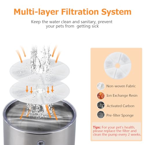 BOORCA Cat Water Fountain, 84oz/2.5L Stainless Steel Pet Water Fountain, Automatic Dog Water Dispenser with Water Level Wi...