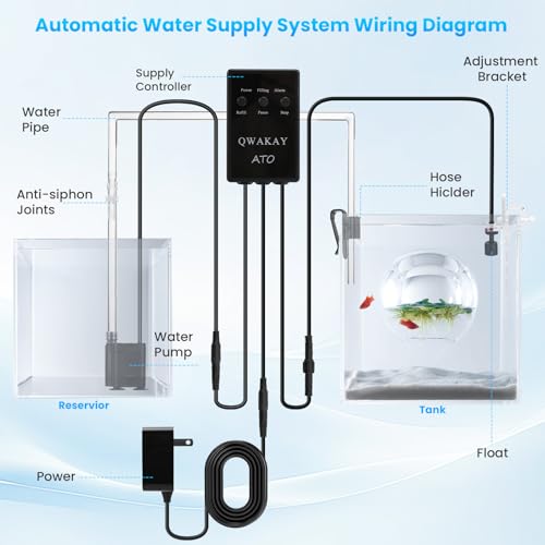 Auto Top Off System Aquarium - Smart Automatic ATO System for Fish Tank - Water Level Controller Kit for Saltwater Aquariu...