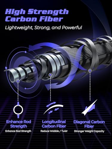 Jenseits 4-Piece Travel Spinning Fishing Rod, 7ft Heavy Power Carbon Fiber Portable Pole for Freshwater & Saltwater - Prem...