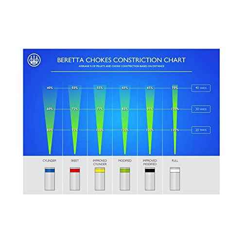 BERETTA OptimaChoke High Performance Flush 20Ga Full Nickel Plated Choke Tube (C61848)
