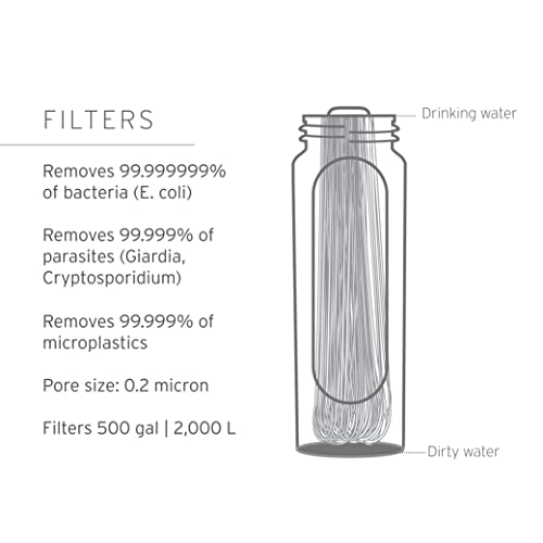 LifeStraw Peak Series - Collapsible Squeeze Bottle Water Filter System – 650ml for Trail Running, Through Hiking, Travel, ...