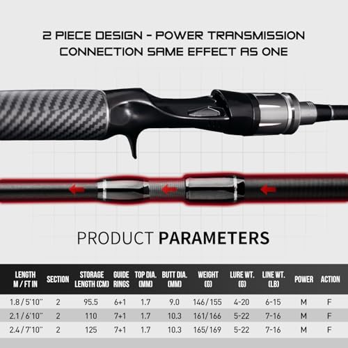 SEASIR Grandmaster Fishing Rod, Ultralight Spinning Rod Bait Casting Rod, Medium Baitcaster Rod, 2-Piece, Fuji O, Fast Act...