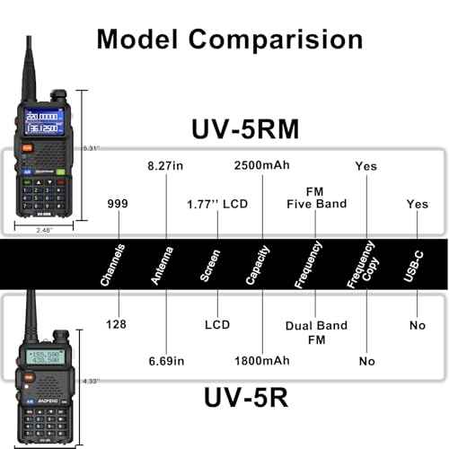 BAOFENG 2 Packs UV-5RM Two Way Radio Multi-Band Long Range Walkie Talkie NOAA USB-C Charging Upgrade of UV-5R Ham Radio Air Band 1.77in LCD Screen with 771 Antenna Headset