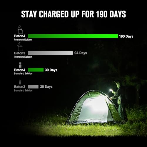 OLIGHT Baton4 Premium Edition EDC Flashlights 1300 Lumens with Type-C Charging Box, Powered by Rechargeable Battery, Small...