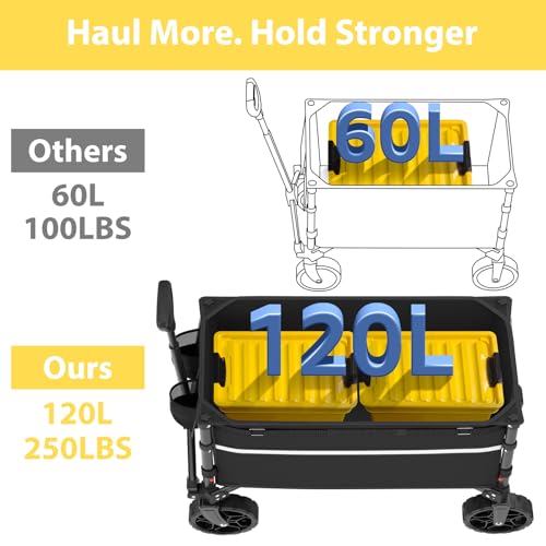 ROSONG Collapsible Wagon Cart with Wheels Foldable - Folding Utility Heavy Duty Wagons Carts for Grocery Sports Garden Sho...