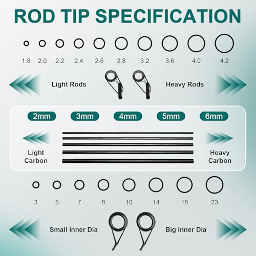 Ailiaili Fishing Rod Repair Kit - 3-IN-1 Fishing Pole Complete Supplies Kit for Rod Tips, Fishing Rod & Guide Eyelets Repl...
