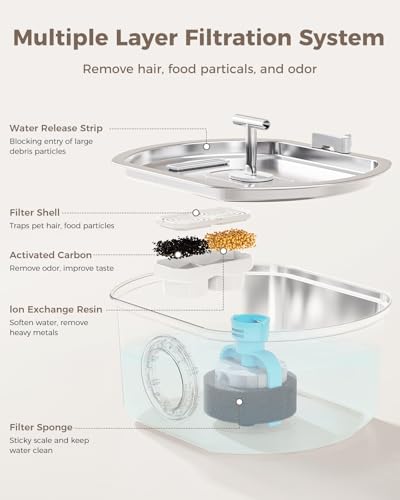 Cat Water Fountain Stainless Steel - Pet Drinking Fountain for Cats Indoor - 3.2L/108oz Automatic Water Dispenser with Wat...