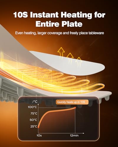 Food Warming Mat, iTRUSOU Electric Warming Tray Full Surface Heating to Keep Food Warm or Thawing, Versatile Food Warmer w...