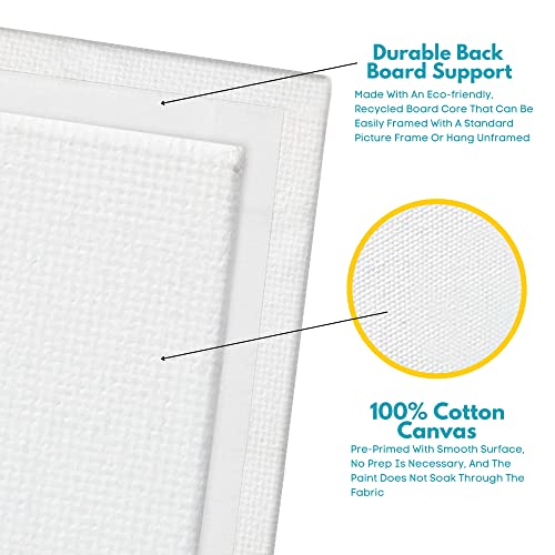 KEFF 24-Pack Canvas for Painting, 6 of 5x7, 8x10, 9x12,11x14 Painting Canvas Boards, Art Supplies for Adults & Kids - 100%...