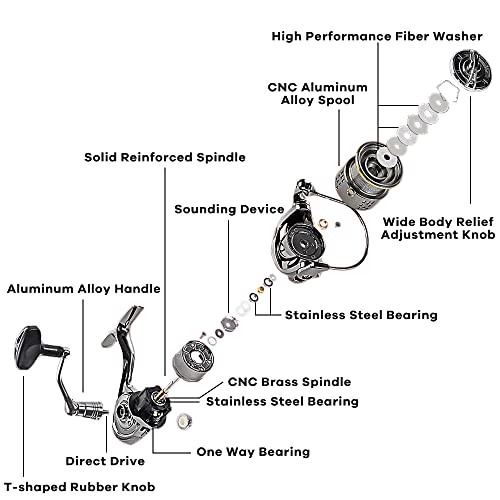 Fishdrops Saltwater Spinning Reel, 12+1BB Ultra Lightweight Powerful Fishing Reel, Metal Frame Carbon Fiber 33 LB Max Dra...