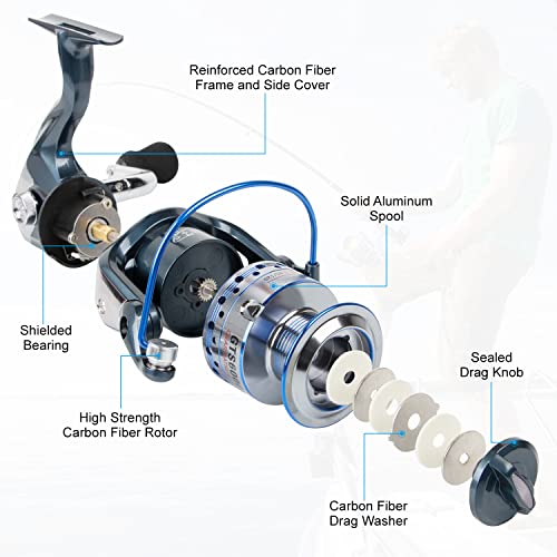 HPLIFE Saltwater Spinning Reel, Faster Line Retrieve, Braid Ready Spool, 5.5:1/4.7:1 High Speed, Max Drag 33Lbs, Smooth Fr...