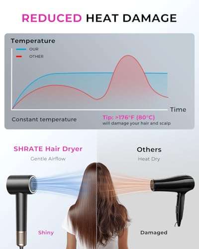 SHRATE Professional High Speed Ionic Hair Dryer | Ultra-Fast Drying | 500 Million Negative Ions | Low Noise | 160000 RPM |...