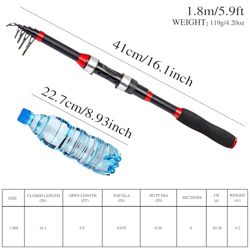 I00000 Fishing Rod and Reel Combos with Fiberglass Telescopic Fishing Pole - Spinning Reel Fishing Carrier Bag, Freshwater...