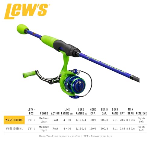 Lew's Wally Marshall Speed Shooter 100 6' Med Light Spinning Combo IM6, One Size, Multi