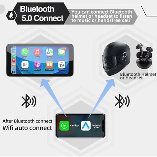 MITNOTY Motorcycle CarPlay & Android Auto, 6.5 Inch Wireless Carplay Screen with GPS Navigation, IP67 Waterproof Touchscre...