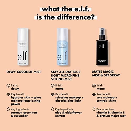 e.l.f., Matte Magic Mist & Set - Small, Lightweight, Long Lasting, Mattifying, Revitalizes, Controls Shine, Refreshes, Hyd...